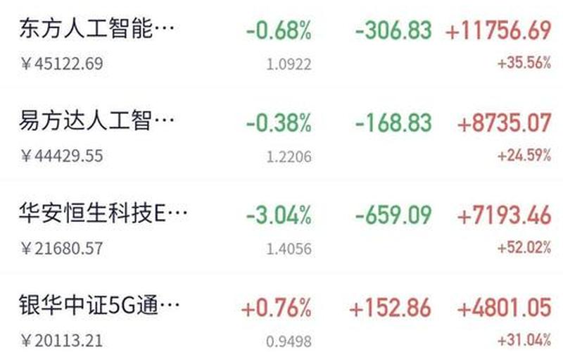 中兵红箭配资炒股行情-第1张图片-金银屋