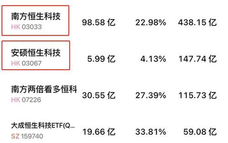 恒生ETF溢价率 恒生指数AH股溢价指数-第1张图片-金银屋