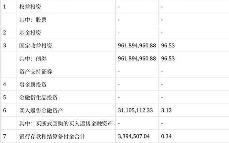 企业私募债券 债券基金会亏本吗-第1张图片-金银屋