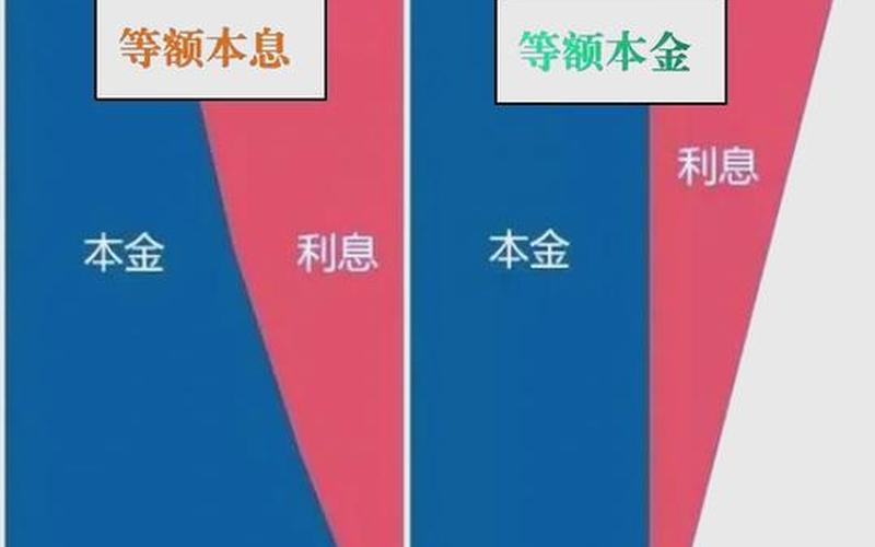 本金和股息和利率关系,本金和股息和利率关系大吗-第1张图片-金银屋 本金和股息和利率关系,本金和股息和利率关系大吗-第1张图片-金银屋