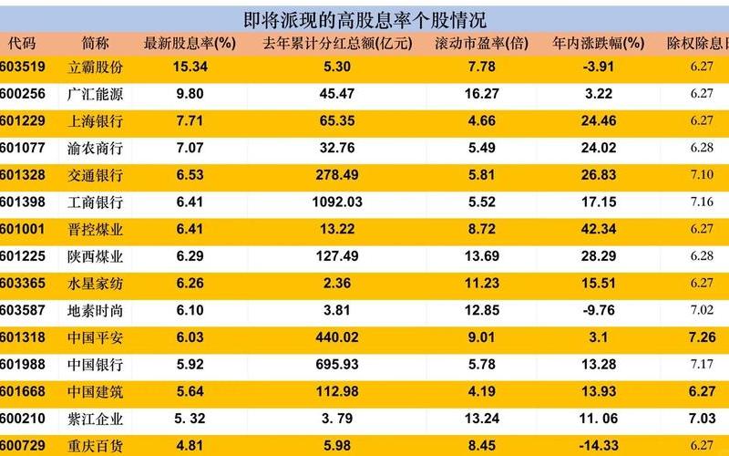 最新股息率和股息率，最新股息率和股息率的区别-第1张图片-金银屋