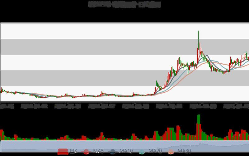 天泰股份炒股配资行情-第1张图片-金银屋