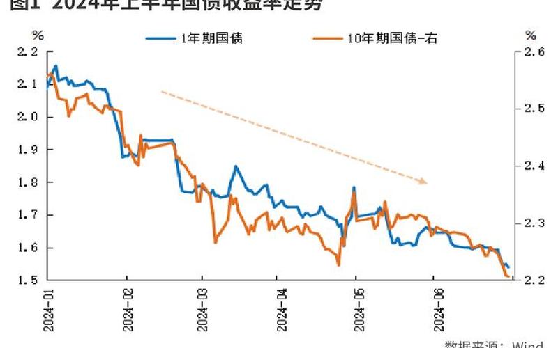 决定债券收益率的主要因素有-第1张图片-金银屋
