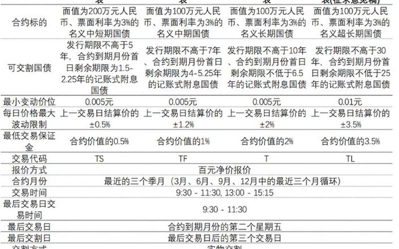 国债期货结算举例-第1张图片-金银屋