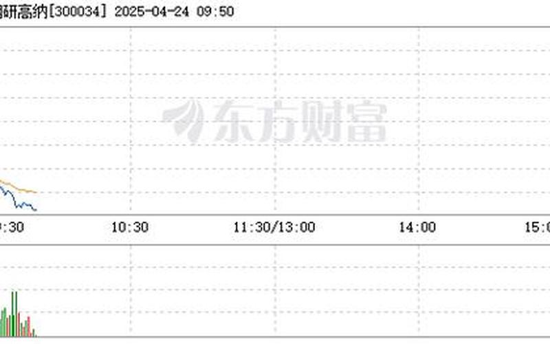 大疆上市股票300034价格-第1张图片-金银屋 大疆上市股票300034价格-第1张图片-金银屋