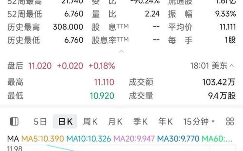 道琼斯全球精选股息业绩，道琼斯收盘情况-第1张图片-金银屋