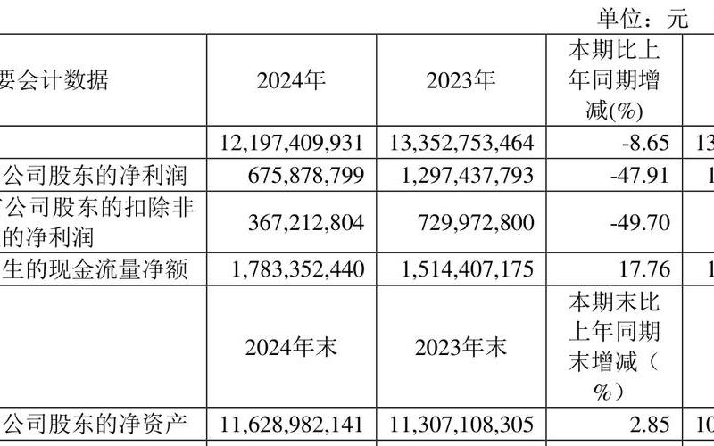 光纤的股票配资行情-第1张图片-金银屋