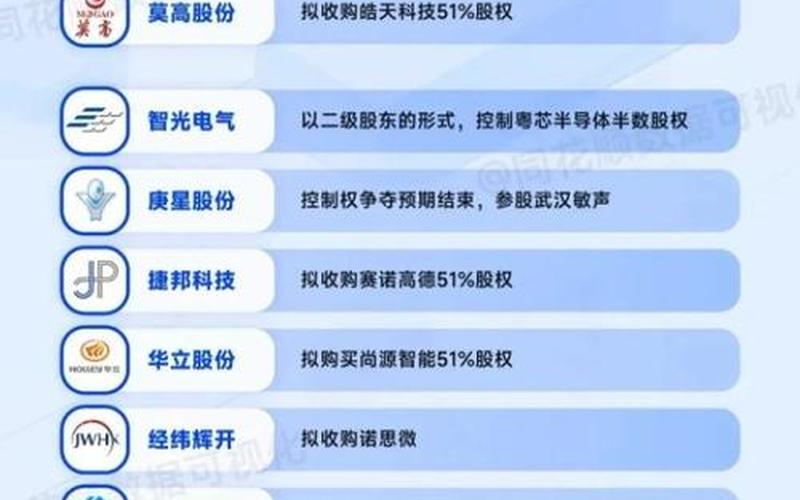 科创板龙头股一览表-第1张图片-金银屋