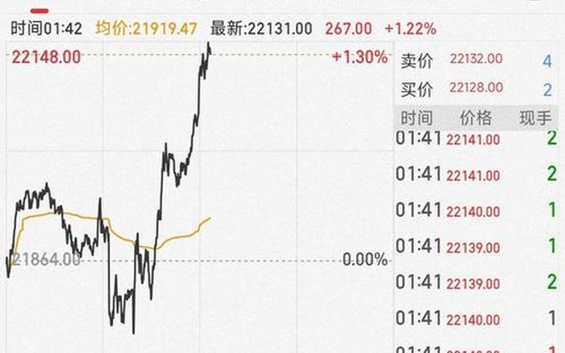 恒生指数的期货点位（恒生期货指数是什么意思）-第1张图片-金银屋