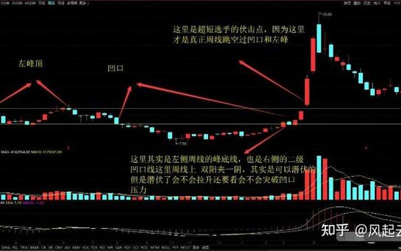 炒股最重要的指标-第1张图片-金银屋