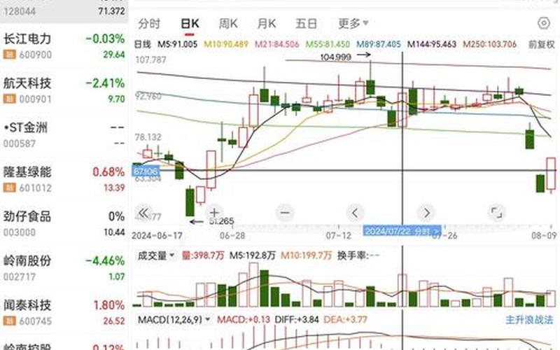股票配资换手率高说明什么情况-第1张图片-金银屋