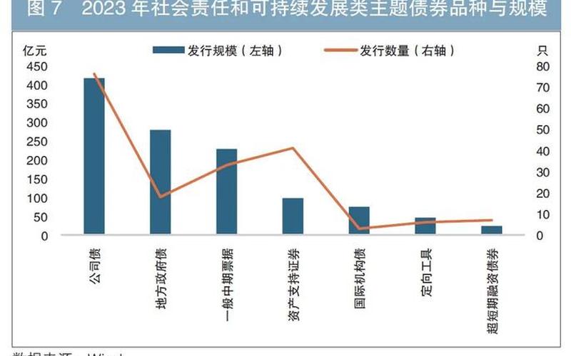 2023年债券市场走势-第1张图片-金银屋