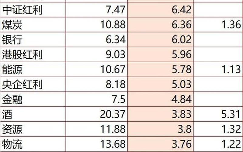 股息率高的ETF值得投资，高股息率的指数基金-第1张图片-金银屋