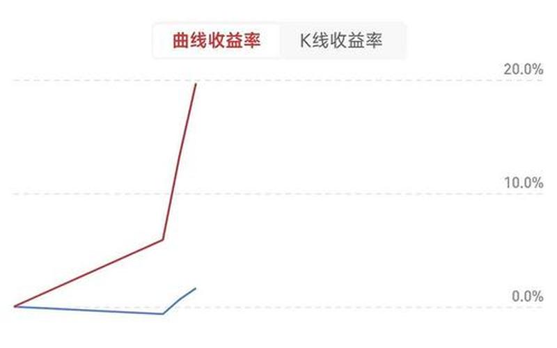 艾默生电气股价（配股对股价的影响）-第1张图片-金银屋