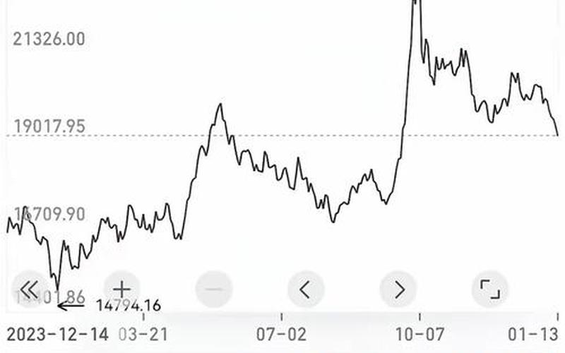 恒生指数上升原因（恒生指数为什么一直下降）-第1张图片-金银屋