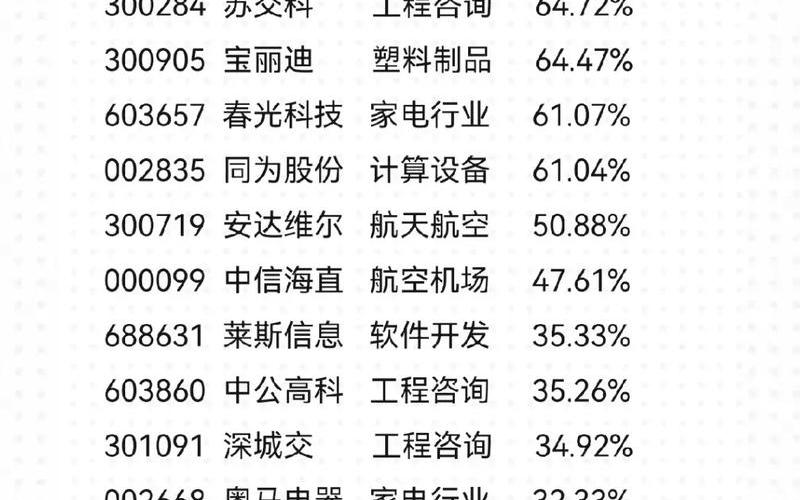 股市行情上涨排行榜-第1张图片-金银屋