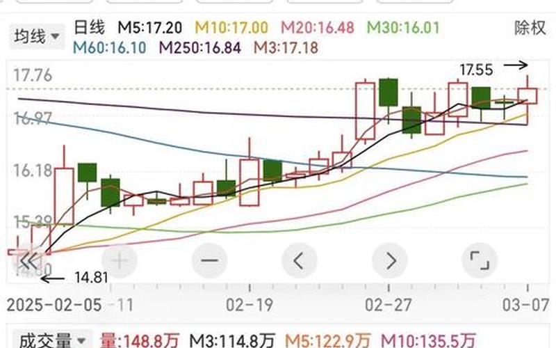 股票配资行情隆基股份-第1张图片-金银屋 股票配资行情隆基股份-第1张图片-金银屋