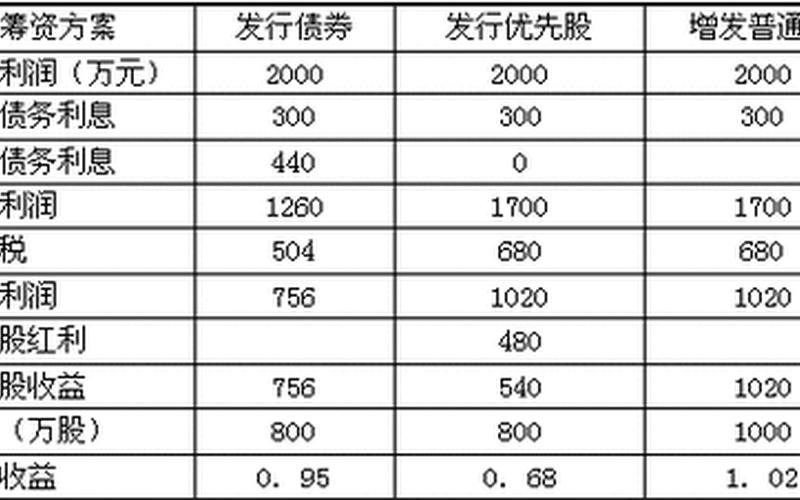 每股收益和股息的换算，每股收益和股息的换算公式-第1张图片-金银屋
