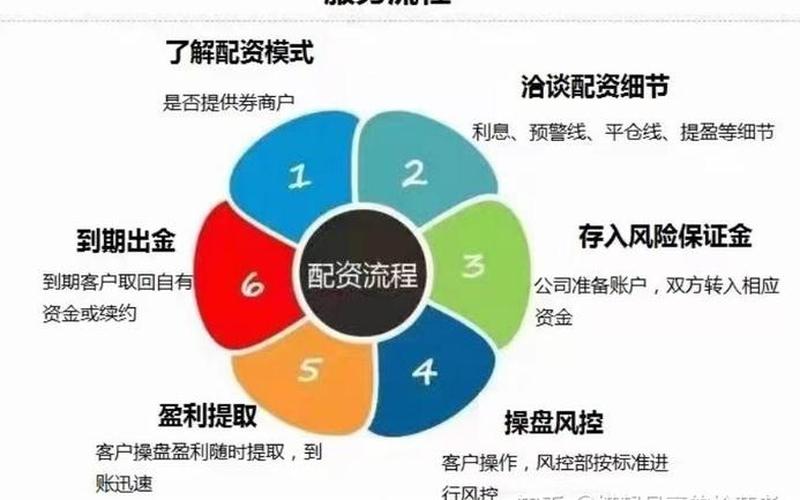 股票配资的大致流程是什么?需要注意什么?-第1张图片-金银屋 股票配资的大致流程是什么?需要注意什么?-第1张图片-金银屋