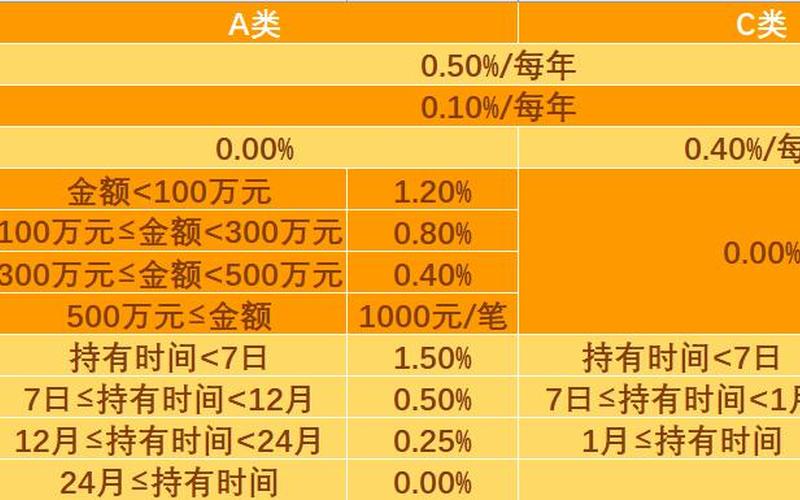 基金股票型A和C的区别-第1张图片-金银屋