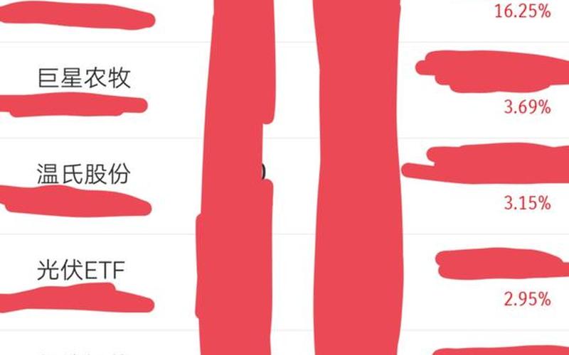 沪深股市的主要板块-第1张图片-金银屋