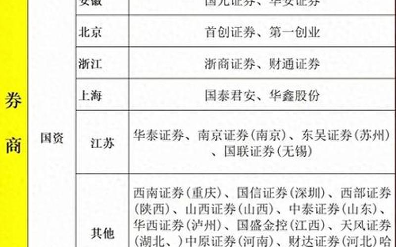 网络信息安全概念股龙头股解析(券商龙头股)-第1张图片-金银屋 网络信息安全概念股龙头股解析(券商龙头股)-第1张图片-金银屋