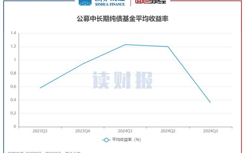 基金年平均收益率-第1张图片-金银屋 基金年平均收益率-第1张图片-金银屋