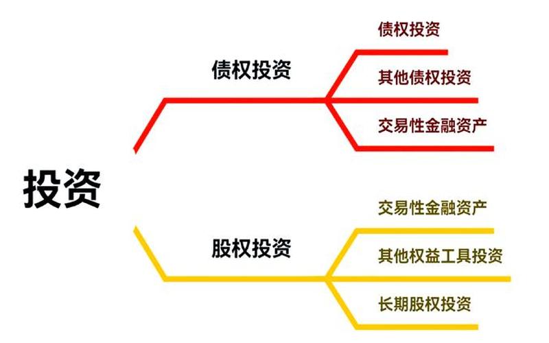 债券基金和股市关系(债券基金和股市关系大吗)-第1张图片-金银屋 债券基金和股市关系(债券基金和股市关系大吗)-第1张图片-金银屋