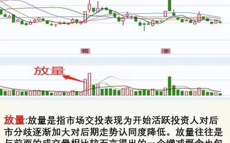 股票的交易量在增加,这是什么意思?-第1张图片-金银屋 股票的交易量在增加,这是什么意思?-第1张图片-金银屋