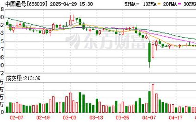 通号股票今日价格-第1张图片-金银屋