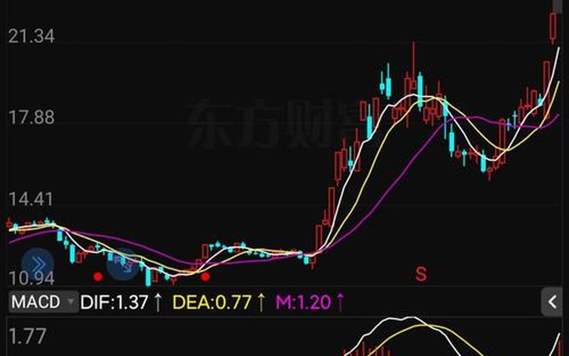 股票配资行情换手率-第1张图片-金银屋