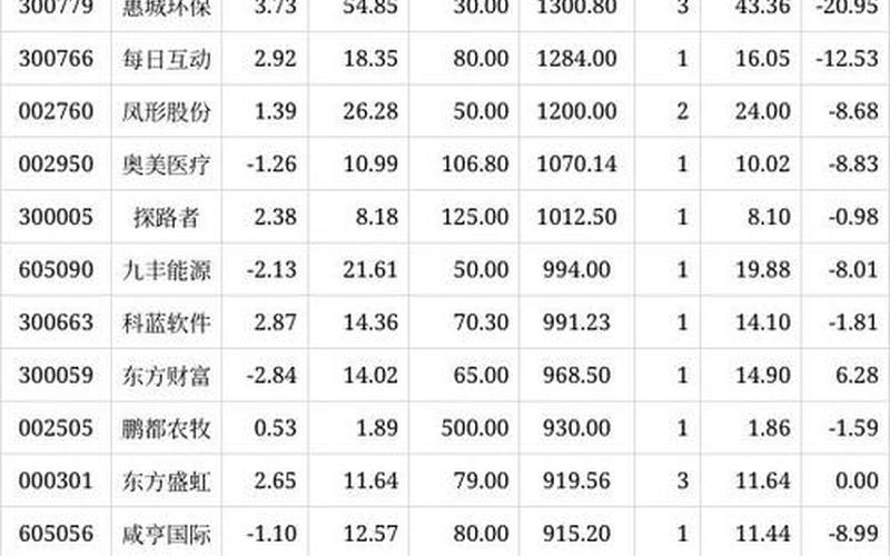 股票交易成交明细-第1张图片-金银屋
