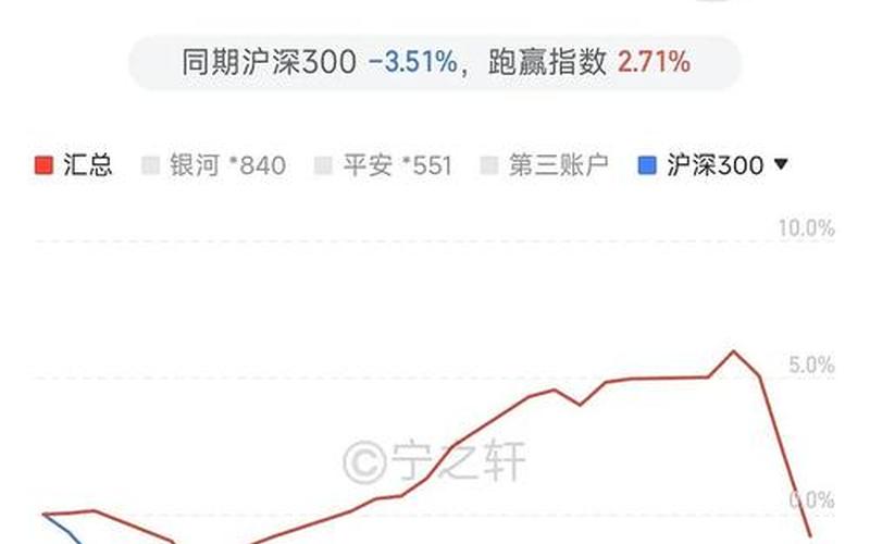 买银行吃股息的方法，买银行股怎么操作赚钱多-第1张图片-金银屋