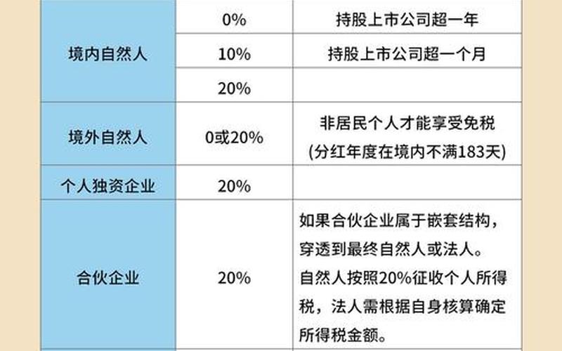 股息红利的综合税率-第1张图片-金银屋 股息红利的综合税率-第1张图片-金银屋