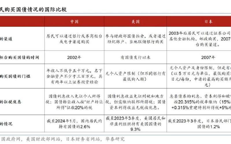 储蓄国债的主要特点有-第1张图片-金银屋 储蓄国债的主要特点有-第1张图片-金银屋