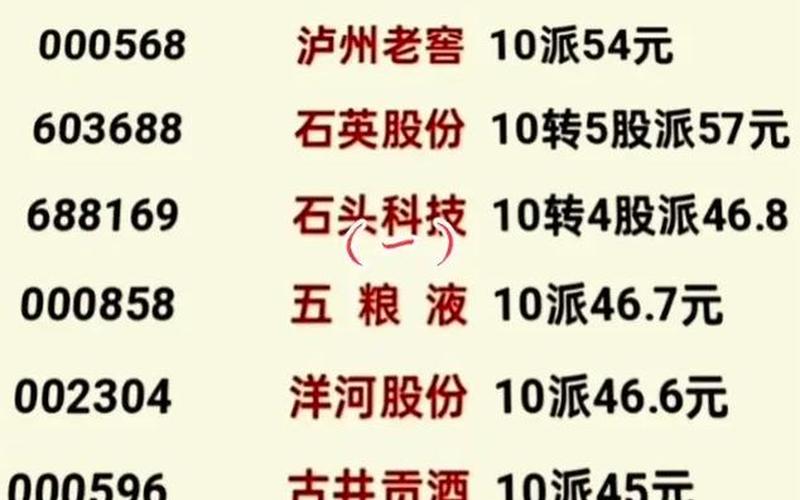 2023年最便宜的股票-第1张图片-金银屋 2023年最便宜的股票-第1张图片-金银屋