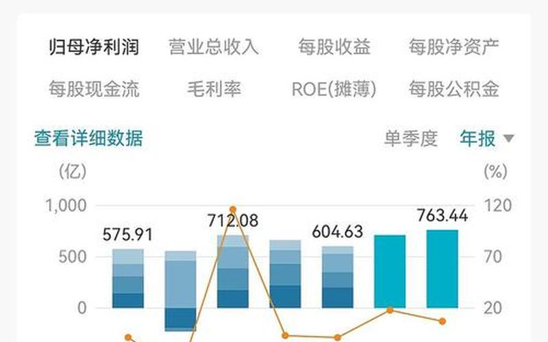 中石化期货巨亏,中国石化A股-第1张图片-金银屋 中石化期货巨亏,中国石化A股-第1张图片-金银屋