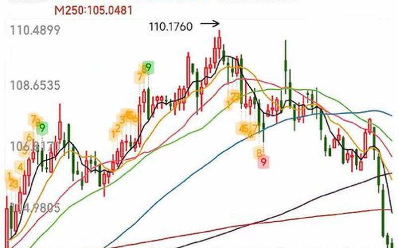 美元美国炒股配资行情-第1张图片-金银屋