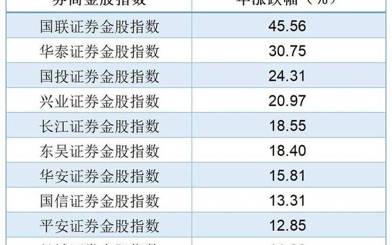 券商投资顾问推荐的股票-第1张图片-金银屋