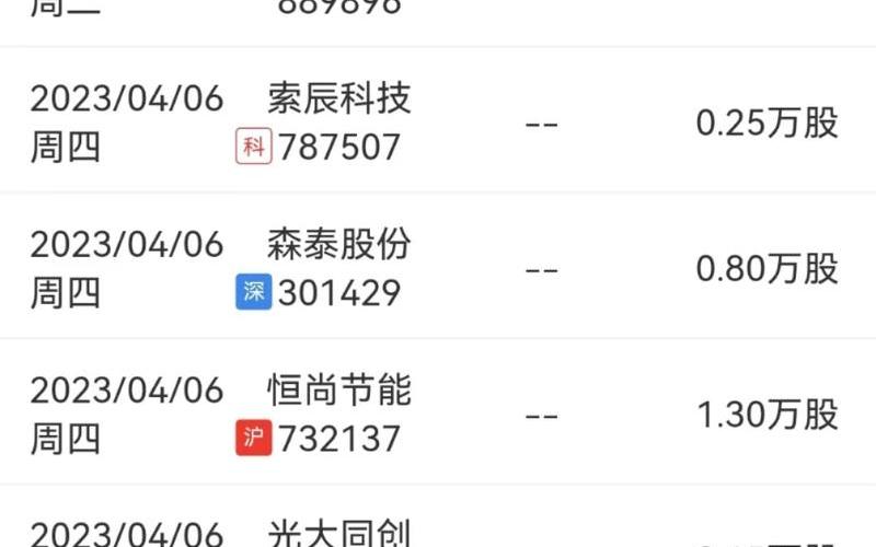 科创板申请打新的条件-第1张图片-金银屋 科创板申请打新的条件-第1张图片-金银屋