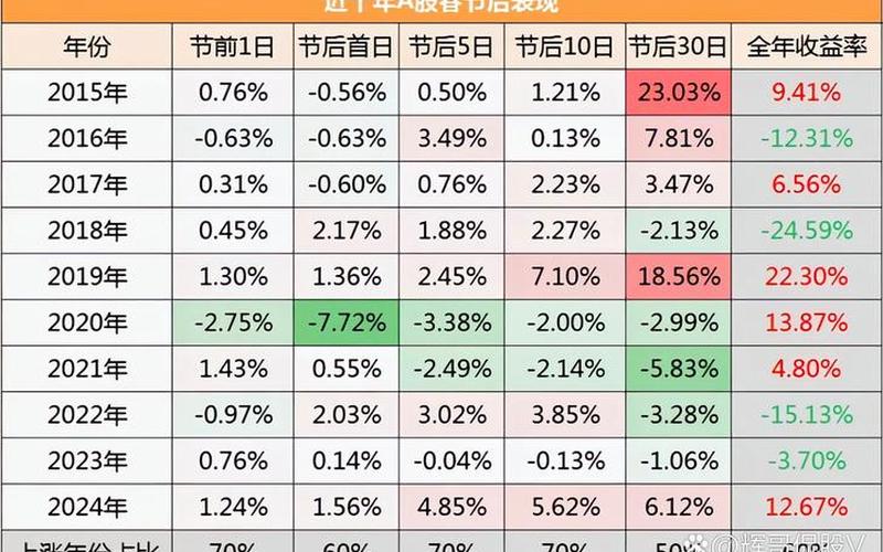 节后中国股票配资行情-第1张图片-金银屋