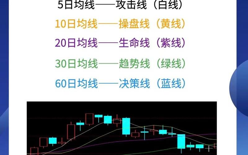 高手看均线炒股配资股票配资均线详解与方法-第1张图片-金银屋 高手看均线炒股配资股票配资均线详解与方法-第1张图片-金银屋