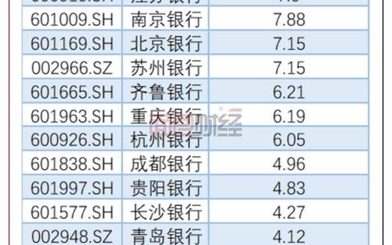 预期股息除以银行利率，股息率和银行利率怎么比较-第1张图片-金银屋