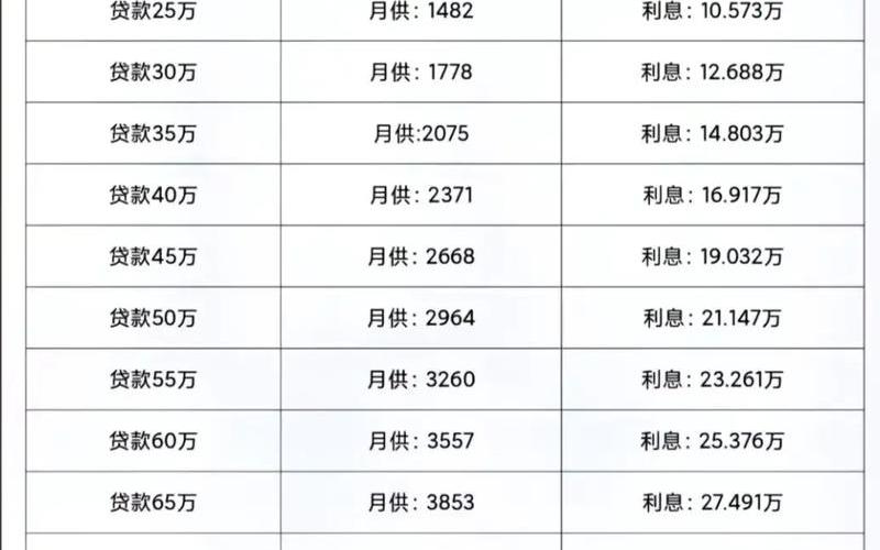 房地产行业股息率，房地产利息怎么算公式是什么-第1张图片-金银屋