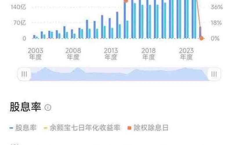 银行股息高于银行理财，银行股息高于银行理财收益-第1张图片-金银屋