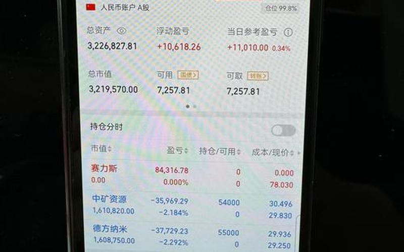 股市每天一万利润-第1张图片-金银屋
