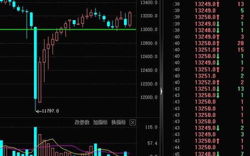 股市9点25分之前的交易-第1张图片-金银屋