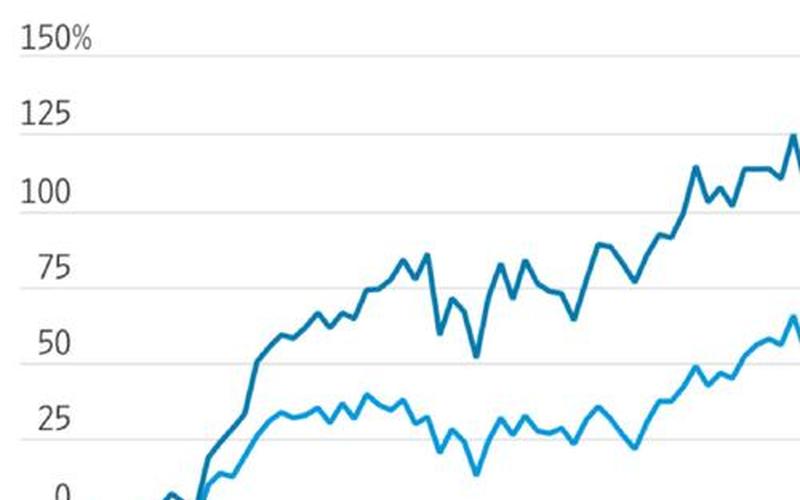 美国橡胶股票配资行情-第1张图片-金银屋