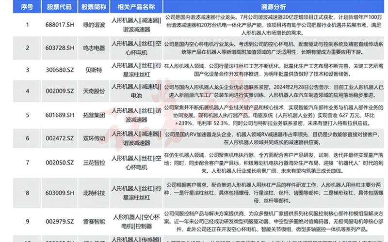 股票配资代码 6 开头（证券 6 开头）-第1张图片-金银屋
