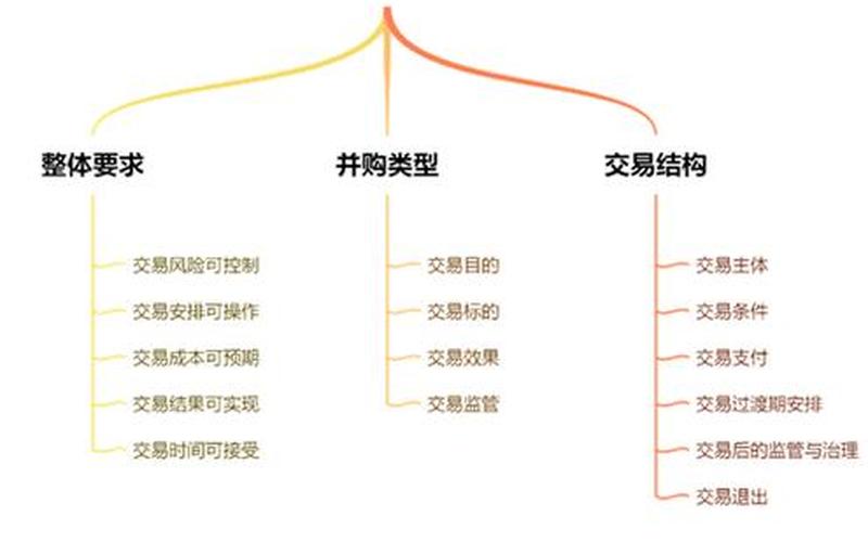 外资并购10号全称(并购重组的类型)-第1张图片-金银屋 外资并购10号全称(并购重组的类型)-第1张图片-金银屋